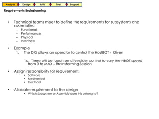 Analysis        Design      Build       Test     Support

Requirements Brainstorming


  •   Technical teams meet to define the requirements for subsystems and
      assemblies
           –    Functional
           –    Performance
           –    Physical
           –    Interface

  •   Example
           1.    The D/S allows an operator to control the HostBOT - Given

                 1a. There will be touch sensitive slider control to vary the HBOT speed
                   from 0 to MAX – Brainstorming Session

  •   Assign responsibility for requirements
                 •   Software
                 •   Mechanical
                 •   Electrical

  •   Allocate requirement to the design
                 •   Which Subsystem or Assembly does this belong to?
 