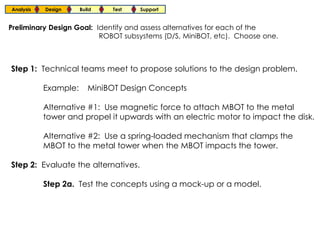 Analysis   Design     Build   Test   Support


Preliminary Design Goal: Identify and assess alternatives for each of the
                          ROBOT subsystems (D/S, MiniBOT, etc). Choose one.



Step 1: Technical teams meet to propose solutions to the design problem.

           Example:      MiniBOT Design Concepts

           Alternative #1: Use magnetic force to attach MBOT to the metal
           tower and propel it upwards with an electric motor to impact the disk.

           Alternative #2: Use a spring-loaded mechanism that clamps the
           MBOT to the metal tower when the MBOT impacts the tower.

Step 2: Evaluate the alternatives.

           Step 2a. Test the concepts using a mock-up or a model.
 