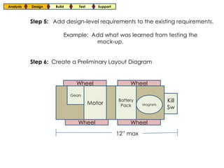 Analysis   Design   Build       Test      Support



           Step 5: Add design-level requirements to the existing requirements.

                        Example: Add what was learned from testing the
                                  mock-up.


           Step 6: Create a Preliminary Layout Diagram


                              Wheel                      Wheel

                            Gears

                                       Motor
                                                    Battery             Kill
                                                     Pack     Magnets
                                                                        Sw

                               Wheel                     Wheel
                                                    12” max
 