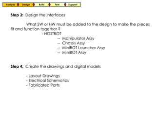 Analysis   Design   Build    Test   Support



    Step 3: Design the interfaces

              What SW or HW must be added to the design to make the pieces
    fit and function together ?
                      - HOSTBOT
                              -- Manipulator Assy
                              -- Chassis Assy
                              -- MiniBOT Launcher Assy
                              -- MiniBOT Assy


    Step 4: Create the drawings and digital models

              - Layout Drawings
              - Electrical Schematics
              - Fabricated Parts
 