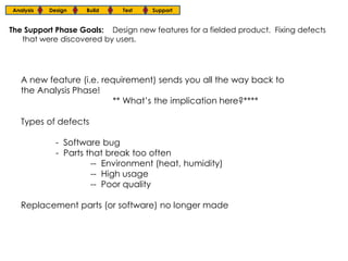 Analysis   Design   Build    Test    Support


The Support Phase Goals: Design new features for a fielded product. Fixing defects
   that were discovered by users.




   A new feature (i.e. requirement) sends you all the way back to
   the Analysis Phase!
                         ** What’s the implication here?****

   Types of defects

             - Software bug
             - Parts that break too often
                      -- Environment (heat, humidity)
                      -- High usage
                      -- Poor quality

   Replacement parts (or software) no longer made
 