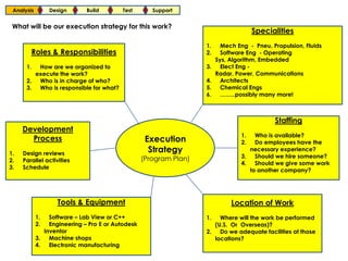 Analysis        Design      Build        Test       Support


 What will be our execution strategy for this work?
                                                                                      Specialities
                                                                   1.     Mech Eng - Pneu, Propulsion, Fluids
        Roles & Responsibilities                                   2.     Software Eng - Operating
                                                                        Sys, Algorithm, Embedded
      1. How are we organized to                                   3.     Elect Eng -
        execute the work?                                               Radar, Power, Communications
      2. Who is in charge of who?                                  4.     Architects
      3. Who is responsible for what?                              5.     Chemical Engs
                                                                   6.     ……..possibly many more!



                                                                                            Staffing
     Development
                                                                                 1.  Who is available?
       Process                                     Execution                     2.  Do employees have the
1.   Design reviews
                                                    Strategy                       necessary experience?
                                                  (Program Plan)                 3. Should we hire someone?
2.   Parallel activities                                                         4. Should we give some work
3.   Schedule                                                                      to another company?




                   Tools & Equipment                                         Location of Work
            1.  Software – Lab View or C++                         1.  Where will the work be performed
            2.  Engineering – Pro E or Autodesk                      (U.S. Or Overseas)?
              Inventor                                             2. Do we adequate facilities at those
            3. Machine shops                                         locations?
            4. Electronic manufacturing
 