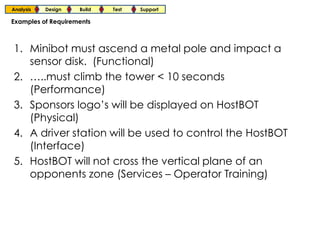 Analysis   Design   Build   Test   Support

Examples of Requirements



1. Minibot must ascend a metal pole and impact a
   sensor disk. (Functional)
2. …..must climb the tower < 10 seconds
   (Performance)
3. Sponsors logo’s will be displayed on HostBOT
   (Physical)
4. A driver station will be used to control the HostBOT
   (Interface)
5. HostBOT will not cross the vertical plane of an
   opponents zone (Services – Operator Training)
 
