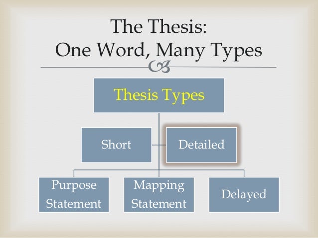 Types of thesis statements ppt