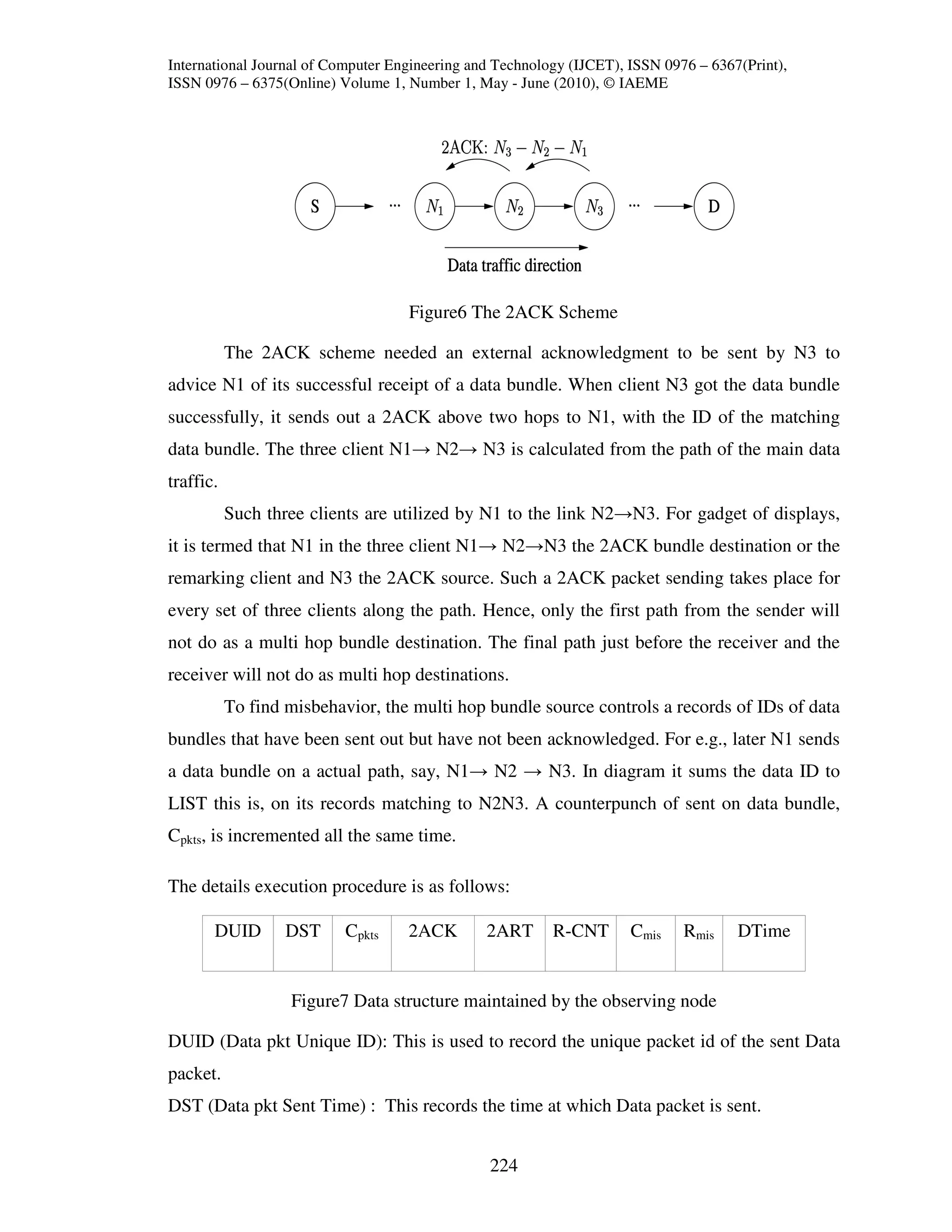 International Journal of Computer Engineering and Technology (IJCET), ISSN 0976 – 6367(Print),
ISSN 0976 – 6375(Online) Volume 1, Number 1, May - June (2010), © IAEME




                                    Figure6 The 2ACK Scheme

           The 2ACK scheme needed an external acknowledgment to be sent by N3 to
advice N1 of its successful receipt of a data bundle. When client N3 got the data bundle
successfully, it sends out a 2ACK above two hops to N1, with the ID of the matching
data bundle. The three client N1→ N2→ N3 is calculated from the path of the main data
traffic.
           Such three clients are utilized by N1 to the link N2→N3. For gadget of displays,
it is termed that N1 in the three client N1→ N2→N3 the 2ACK bundle destination or the
remarking client and N3 the 2ACK source. Such a 2ACK packet sending takes place for
every set of three clients along the path. Hence, only the first path from the sender will
not do as a multi hop bundle destination. The final path just before the receiver and the
receiver will not do as multi hop destinations.
           To find misbehavior, the multi hop bundle source controls a records of IDs of data
bundles that have been sent out but have not been acknowledged. For e.g., later N1 sends
a data bundle on a actual path, say, N1→ N2 → N3. In diagram it sums the data ID to
LIST this is, on its records matching to N2N3. A counterpunch of sent on data bundle,
Cpkts, is incremented all the same time.

The details execution procedure is as follows:

       DUID        DST     Cpkts    2ACK        2ART      R-CNT       Cmis    Rmis    DTime


                   Figure7 Data structure maintained by the observing node

DUID (Data pkt Unique ID): This is used to record the unique packet id of the sent Data
packet.
DST (Data pkt Sent Time) : This records the time at which Data packet is sent.


                                                224
 