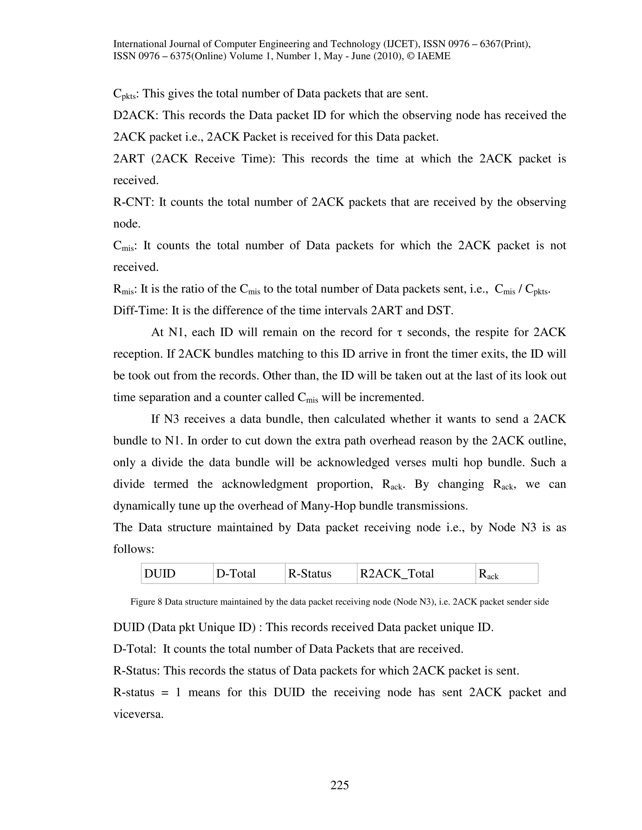 International Journal of Computer Engineering and Technology (IJCET), ISSN 0976 – 6367(Print),
ISSN 0976 – 6375(Online) Volume 1, Number 1, May - June (2010), © IAEME


Cpkts: This gives the total number of Data packets that are sent.
D2ACK: This records the Data packet ID for which the observing node has received the
2ACK packet i.e., 2ACK Packet is received for this Data packet.
2ART (2ACK Receive Time): This records the time at which the 2ACK packet is
received.
R-CNT: It counts the total number of 2ACK packets that are received by the observing
node.
Cmis: It counts the total number of Data packets for which the 2ACK packet is not
received.
Rmis: It is the ratio of the Cmis to the total number of Data packets sent, i.e., Cmis / Cpkts.
Diff-Time: It is the difference of the time intervals 2ART and DST.
        At N1, each ID will remain on the record for τ seconds, the respite for 2ACK
reception. If 2ACK bundles matching to this ID arrive in front the timer exits, the ID will
be took out from the records. Other than, the ID will be taken out at the last of its look out
time separation and a counter called Cmis will be incremented.
        If N3 receives a data bundle, then calculated whether it wants to send a 2ACK
bundle to N1. In order to cut down the extra path overhead reason by the 2ACK outline,
only a divide the data bundle will be acknowledged verses multi hop bundle. Such a
divide termed the acknowledgment proportion, Rack. By changing Rack, we can
dynamically tune up the overhead of Many-Hop bundle transmissions.
The Data structure maintained by Data packet receiving node i.e., by Node N3 is as
follows:
        DUID             D-Total           R-Status           R2ACK_Total                   Rack

   Figure 8 Data structure maintained by the data packet receiving node (Node N3), i.e. 2ACK packet sender side

DUID (Data pkt Unique ID) : This records received Data packet unique ID.
D-Total: It counts the total number of Data Packets that are received.
R-Status: This records the status of Data packets for which 2ACK packet is sent.
R-status = 1 means for this DUID the receiving node has sent 2ACK packet and
viceversa.




                                                      225
 