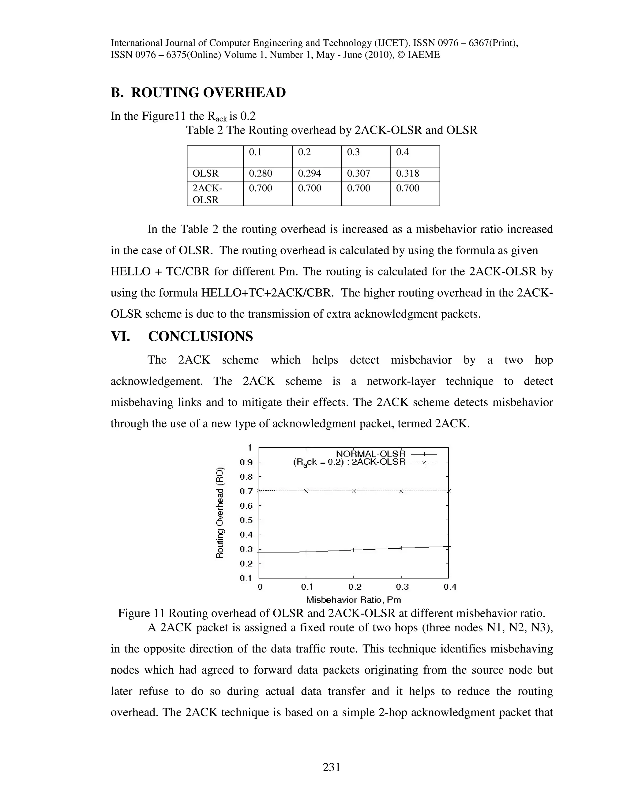 International Journal of Computer Engineering and Technology (IJCET), ISSN 0976 – 6367(Print),
ISSN 0976 – 6375(Online) Volume 1, Number 1, May - June (2010), © IAEME


B. ROUTING OVERHEAD
In the Figure11 the Rack is 0.2
               Table 2 The Routing overhead by 2ACK-OLSR and OLSR
                               0.1         0.2           0.3     0.4

                  OLSR         0.280       0.294         0.307   0.318
                  2ACK-        0.700       0.700         0.700   0.700
                  OLSR

        In the Table 2 the routing overhead is increased as a misbehavior ratio increased
in the case of OLSR. The routing overhead is calculated by using the formula as given
HELLO + TC/CBR for different Pm. The routing is calculated for the 2ACK-OLSR by
using the formula HELLO+TC+2ACK/CBR. The higher routing overhead in the 2ACK-
OLSR scheme is due to the transmission of extra acknowledgment packets.
VI.     CONCLUSIONS
        The 2ACK scheme which helps detect misbehavior by a two hop
acknowledgement. The 2ACK scheme is a network-layer technique to detect
misbehaving links and to mitigate their effects. The 2ACK scheme detects misbehavior
through the use of a new type of acknowledgment packet, termed 2ACK.




 Figure 11 Routing overhead of OLSR and 2ACK-OLSR at different misbehavior ratio.
       A 2ACK packet is assigned a fixed route of two hops (three nodes N1, N2, N3),
in the opposite direction of the data traffic route. This technique identifies misbehaving
nodes which had agreed to forward data packets originating from the source node but
later refuse to do so during actual data transfer and it helps to reduce the routing
overhead. The 2ACK technique is based on a simple 2-hop acknowledgment packet that



                                                   231
 