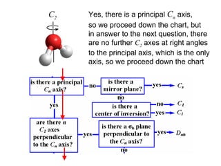 C5 Point Group Example The determination of point groups | PPT