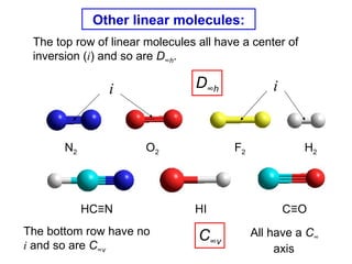 Other linear molecules:
 The top row of linear molecules all have a center of
 inversion (i) and so are D∞h.

            ...