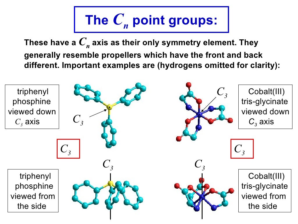 The determination of point groups