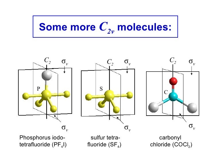 The determination of point groups