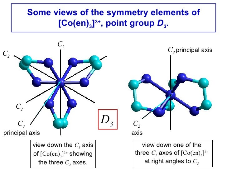 The determination of point groups