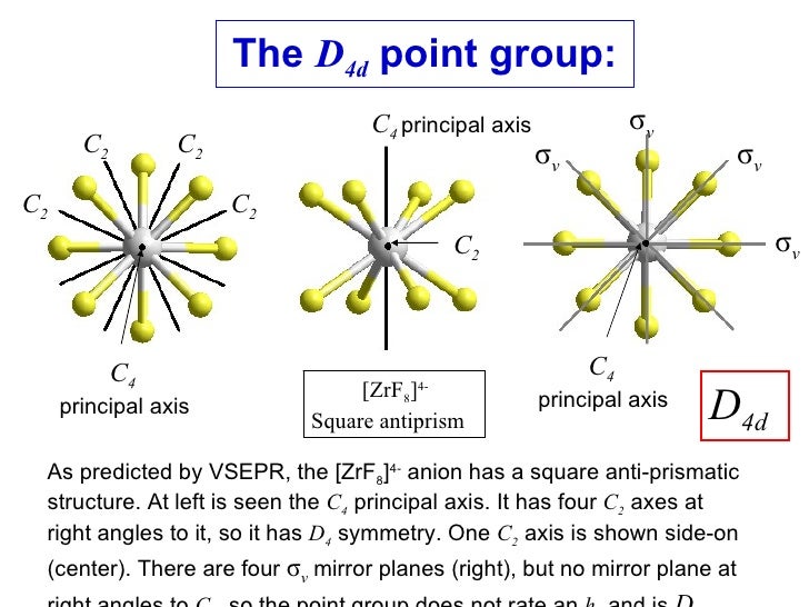 The determination of point groups