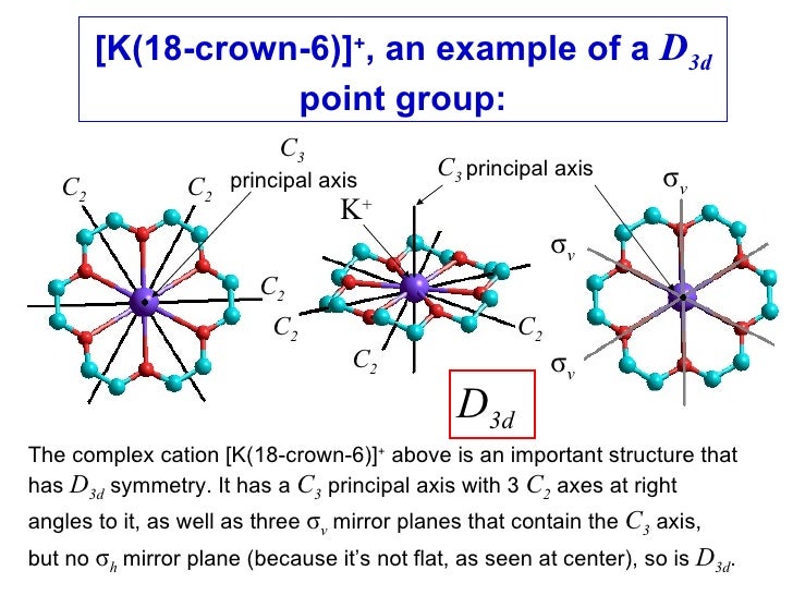 The determination of point groups