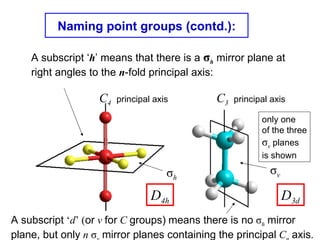 The determination of point groups | PPT