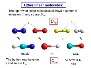The determination of point groups | PPT