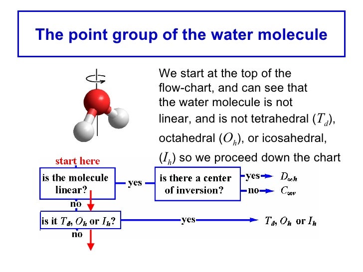 Point Group Of Co2 – Climate change widespread, rapid, and intensifying ...