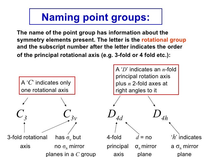 the determination of point groups point group chart