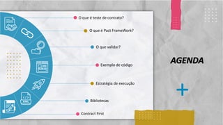 Classificação da informação: Uso Interno
.
.
.
.
.
.
.
.
.
.
.
.
.
.
.
.
.
.
.
.
.
.
.
.
.
.
.
.
.
.
.
.
O que é teste de contrato?
O que é Pact FrameWork?
O que validar?
Exemplo de código
Estratégia de execução
Bibliotecas
. . . .
. . . .
. . . .
. . . .
. . . .
. . . .
. . . .
. . . .
. . . .
. . . .
.
.
.
.
.
.
.
.
.
.
.
.
.
.
.
.
.
.
.
.
Contract First
+
.
.
.
.
.
.
.
.
.
.
.
.
.
.
.
.
.
.
.
.
AGENDA
 