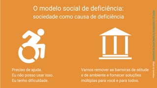O modelo social de deficiência:
sociedade como causa de deficiência
AdaptadodoartigoUnderstandtheSocialNeedsforAccessibilityinUXDesign
Preciso de ajuda.
Eu não posso usar isso.
Eu tenho dificuldade.
Vamos remover as barreiras de atitude
e de ambiente e fornecer soluções
múltiplas para você e para todos.
 