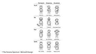 * The Persona Spectrum - Microsoft Design
 