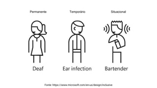 Fonte: https://www.microsoft.com/en-us/design/inclusive
Permanente Temporário Situacional
 