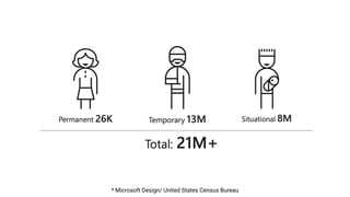 * Microsoft Design/ United States Census Bureau
 