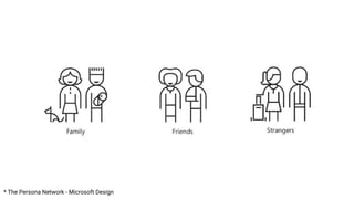 * The Persona Network - Microsoft Design
 