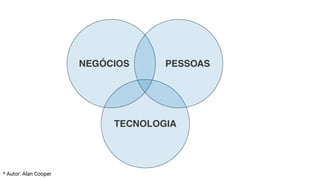 * Autor: Alan Cooper
 