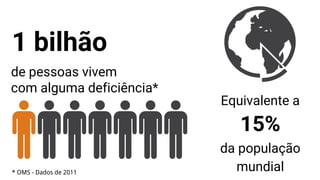 1 bilhão
Equivalente a
15%
da população
mundial
de pessoas vivem
com alguma deficiência*
* OMS - Dados de 2011
 