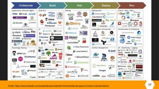 17Fonte: https://www.linkedin.com/pulse/devops-toolchain-ferramentas-de-apoio-ti-modo-2-otoniel-ribeiro/
 