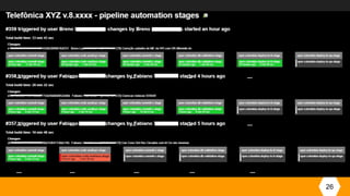 26
Commit
Dev
Continuous Integration
Continuous Delivery
 