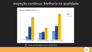 30
Dados de Qualidade Interna 2018/2019
Inspeção contínua: Melhoria na qualidade
 