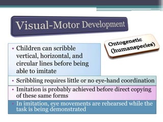 Imitation is probably achieved before direct copying of these same forms
