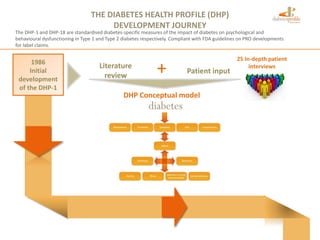THE DIABETES HEALTH PROFILE (DHP)
DEVELOPMENT JOURNEY
1986
Initial
development
of the DHP-1
Patient input
25 In-depth patient
interviewsLiterature
review +
DHP Conceptual model
The DHP-1 and DHP-18 are standardised diabetes-specific measures of the impact of diabetes on psychological and
behavioural dysfunctioning in Type 1 and Type 2 diabetes respectively. Compliant with FDA guidelines on PRO developments
for label claims.
 
