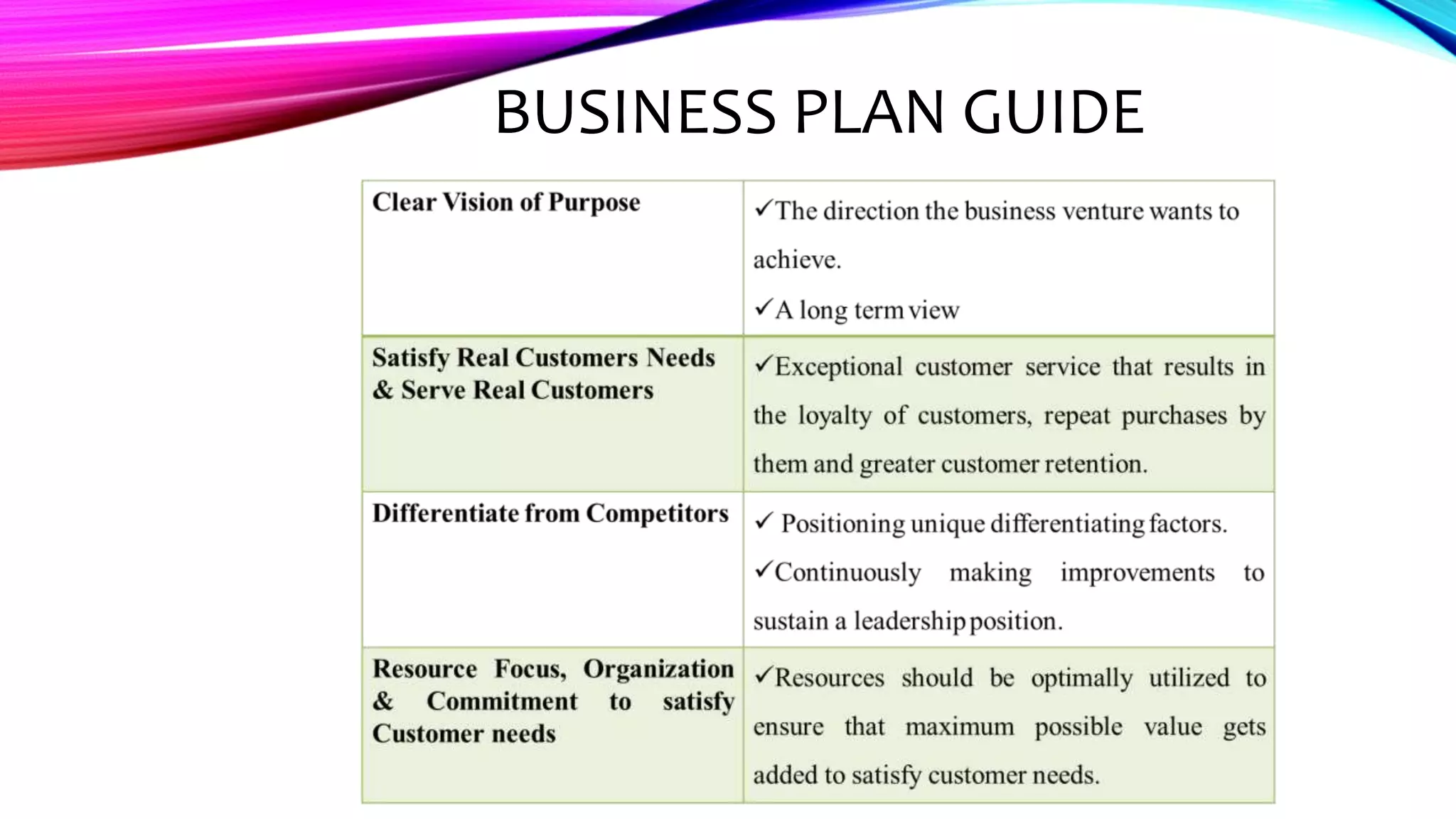 BUSINESS PLAN GUIDE
 