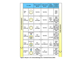 Figure 7-46 part 1 of 2
 