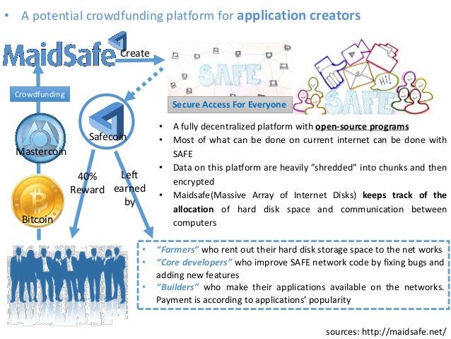 The Future Of Crowdfunding