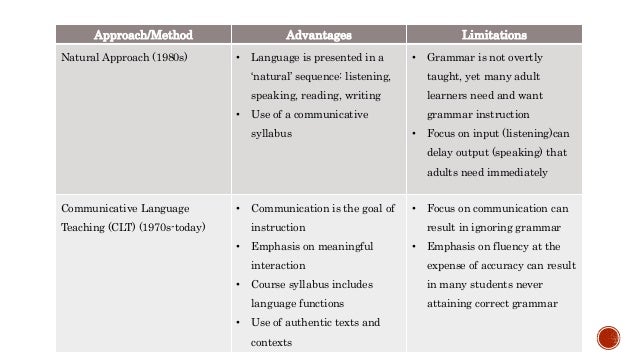 grammar taught how inductively is and Grammar Teaching The Development of Learning