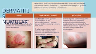 Forma Numular fármacos para la dermatitis en farmacia clínica.pptx
