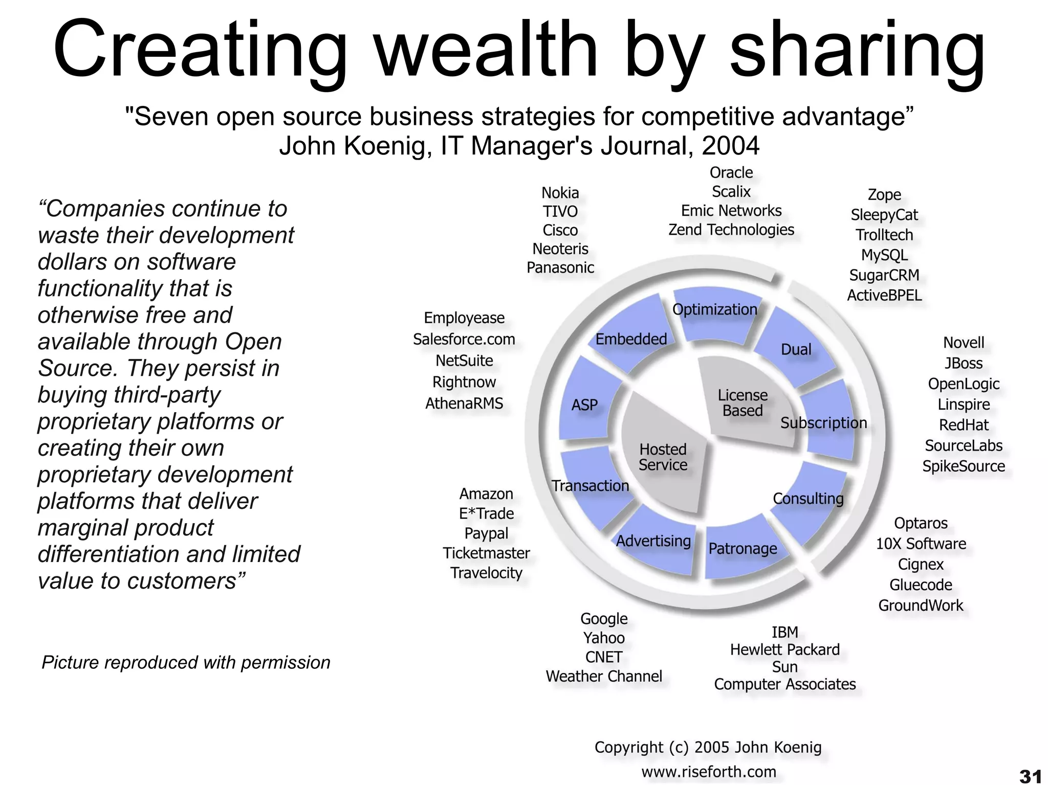 Creating wealth by sharing
         "Seven open source business strategies for competitive advantage”
                    John Koenig, IT Manager's Journal, 2004

“Companies continue to
waste their development
dollars on software
functionality that is
otherwise free and
available through Open
Source. They persist in
buying third-party
proprietary platforms or
creating their own
proprietary development
platforms that deliver
marginal product
differentiation and limited
value to customers”


Picture reproduced with permission




                                                                             31
 