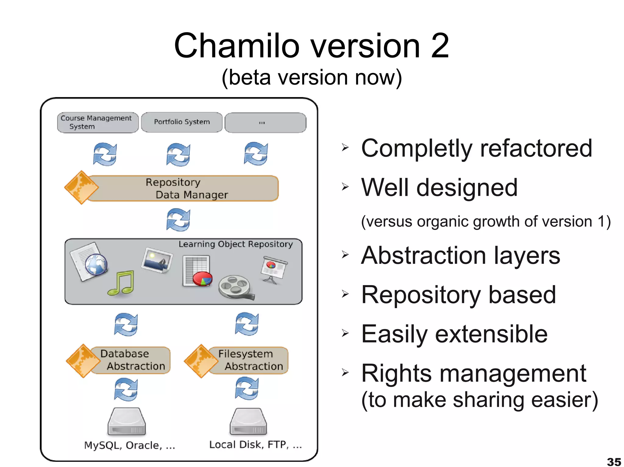 Chamilo version 2
  (beta version now)


             ➢   Completly refactored
             ➢   Well designed
                 (versus organic growth of version 1)

             ➢   Abstraction layers
             ➢   Repository based
             ➢   Easily extensible
             ➢   Rights management
                 (to make sharing easier)

                                                    35
 