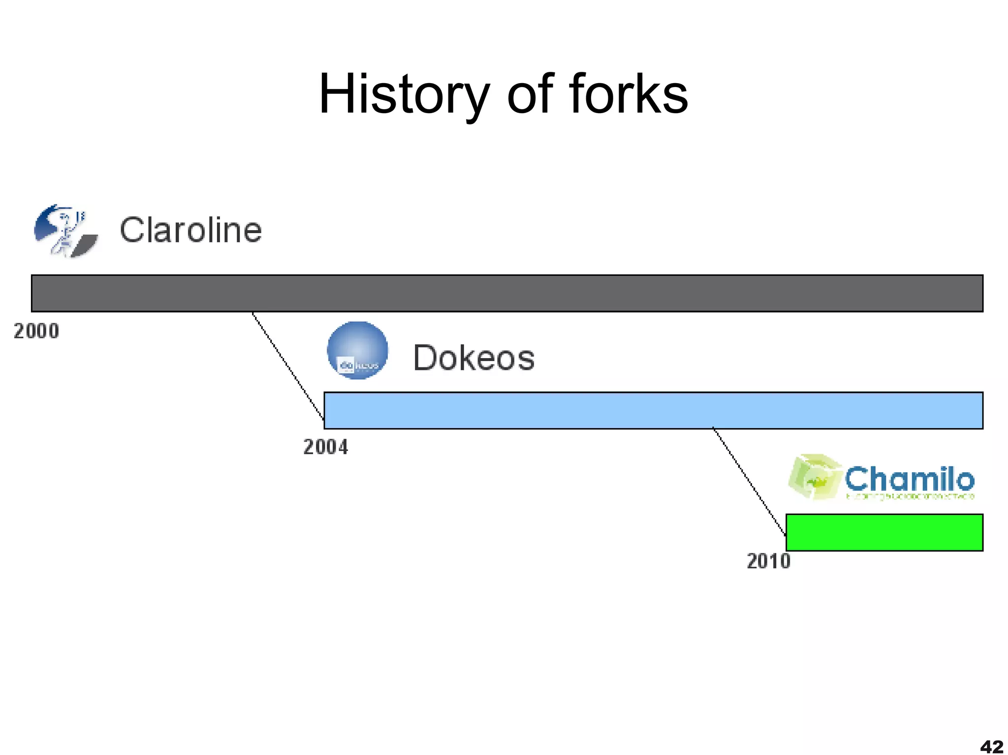 History of forks




                   42
 