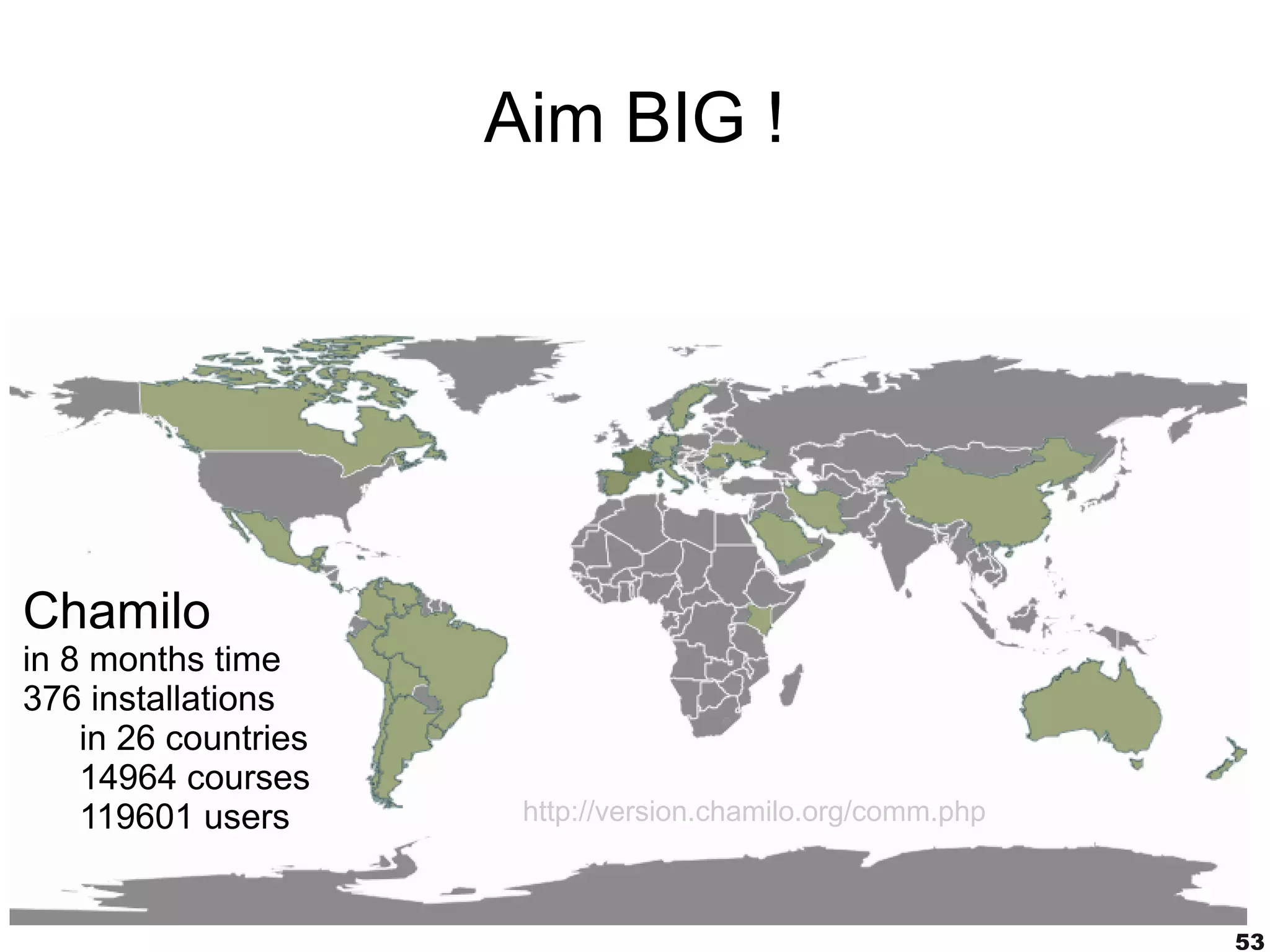 Aim BIG !




Chamilo
in 8 months time
376 installations
    in 26 countries
    14964 courses
    119601 users       http://version.chamilo.org/comm.php



                                                             53
 