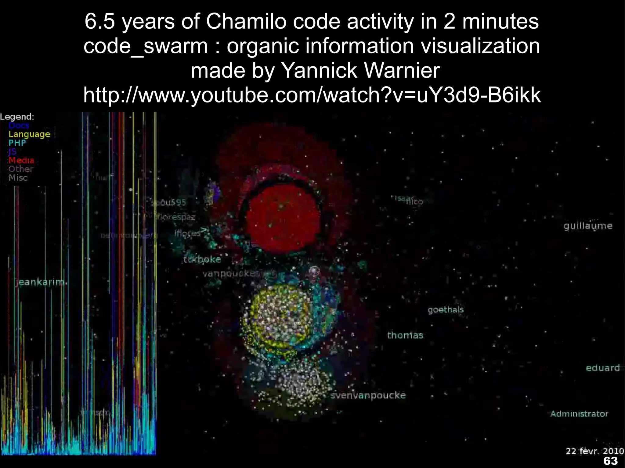 6.5 years of Chamilo code activity in 2 minutes
code_swarm : organic information visualization
           made by Yannick Warnier
http://www.youtube.com/watch?v=uY3d9-B6ikk




                                                  63
 