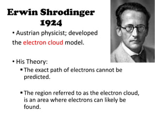 The development of the atomic theory | PPTX