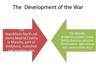 The Development of the War


         The
Republican;North,cat            The Rebelds,
alonia,Madrid,Castilla   Andalusia,Castilla y Leon,
                         Galicia,Baleares,Asturias,
  la Mancha, part of     Extremadura ,Agricultural
 Andalusia, Industrial    and conservative classl
   and working class
 
