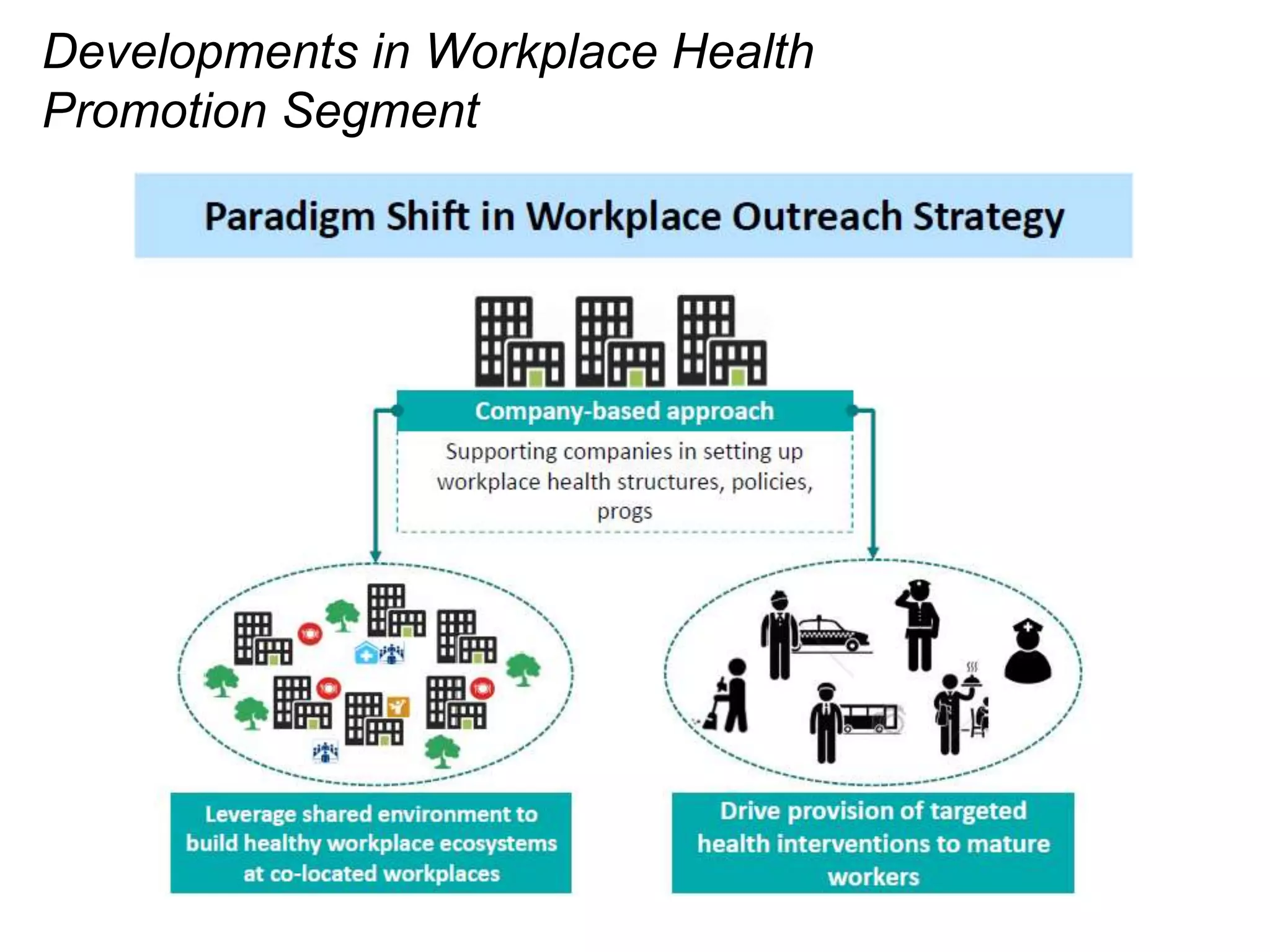 Developments in Workplace Health
Promotion Segment
 