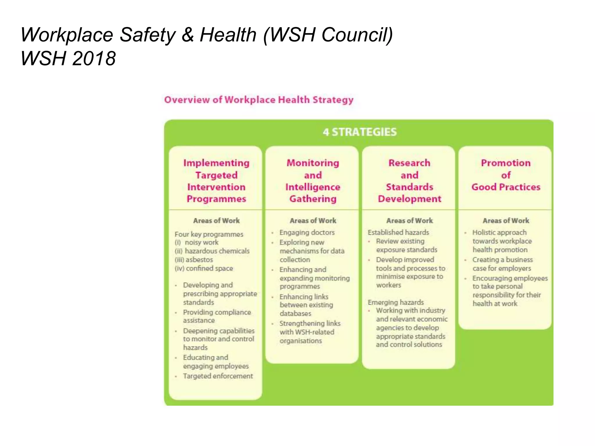 Workplace Safety & Health (WSH Council)
WSH 2018
 