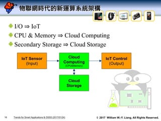 © 2017 William W.-Y. Liang, All Rights Reserved.
物聯網時代的新運算系統架構
I/O ⇒ IoT
CPU & Memory ⇒ Cloud Computing
Secondary Storage ...